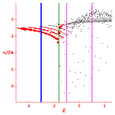 Peres lattice <J3>
